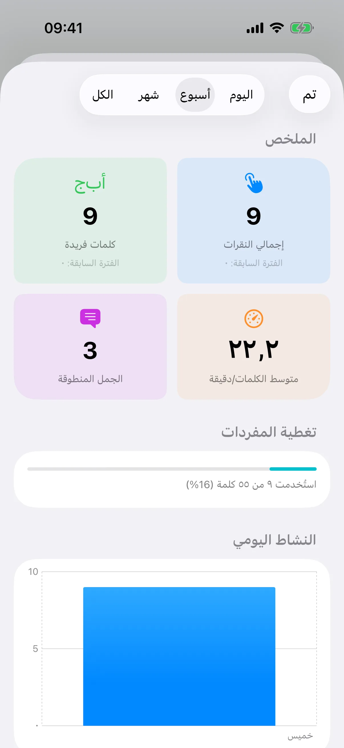 عرض التحليلات