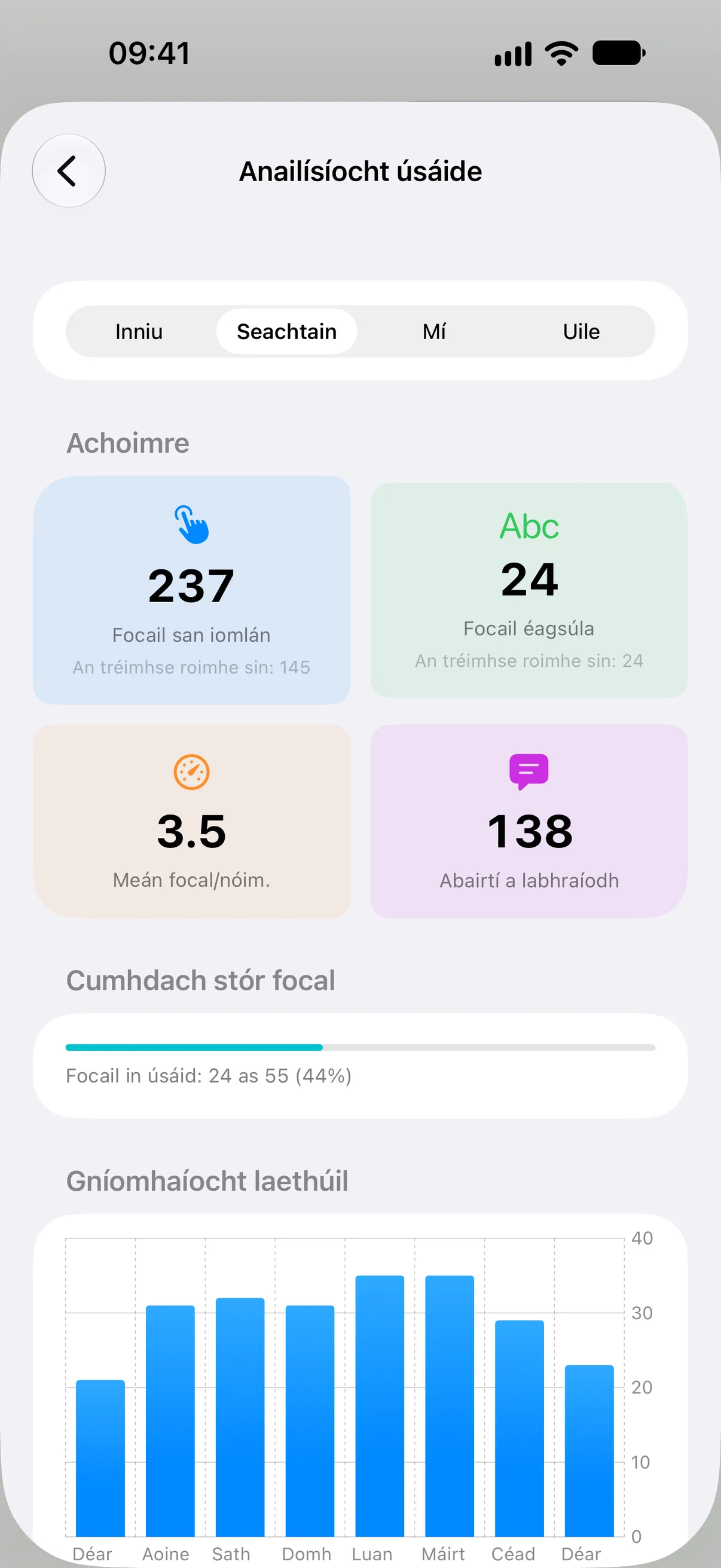 An anailísíocht a fheiceáil