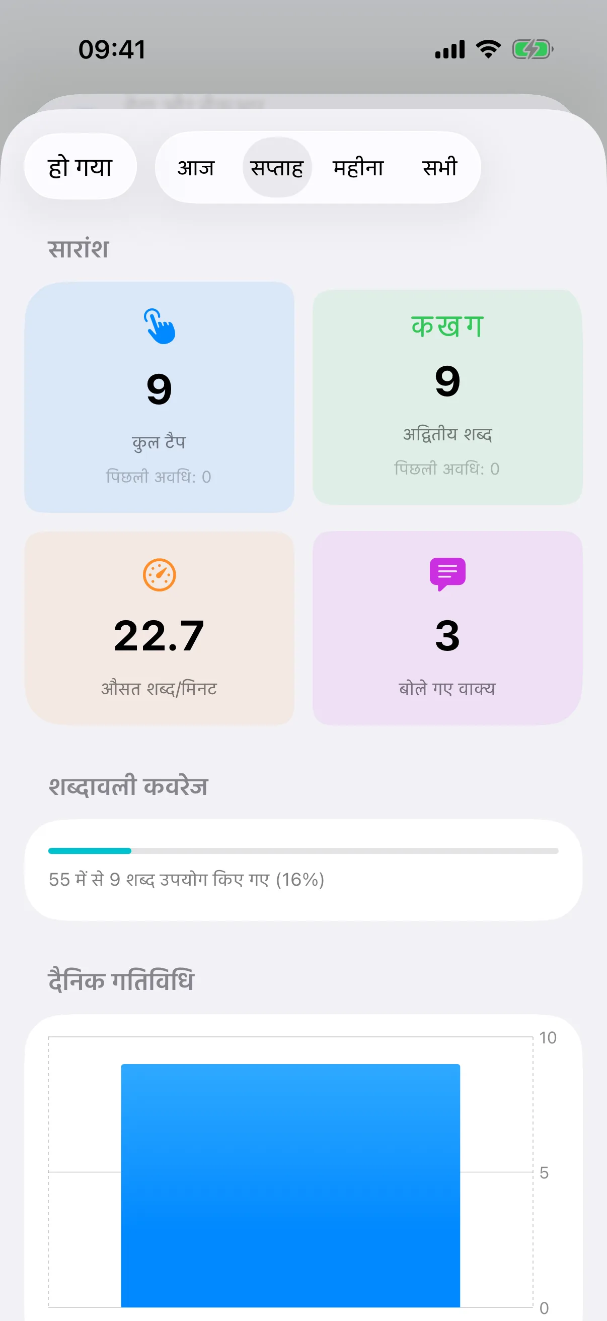 विश्लेषण देखना