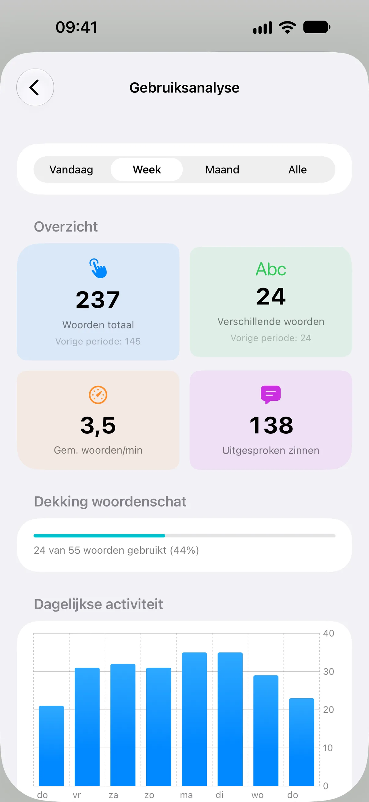 De analyse bekijken