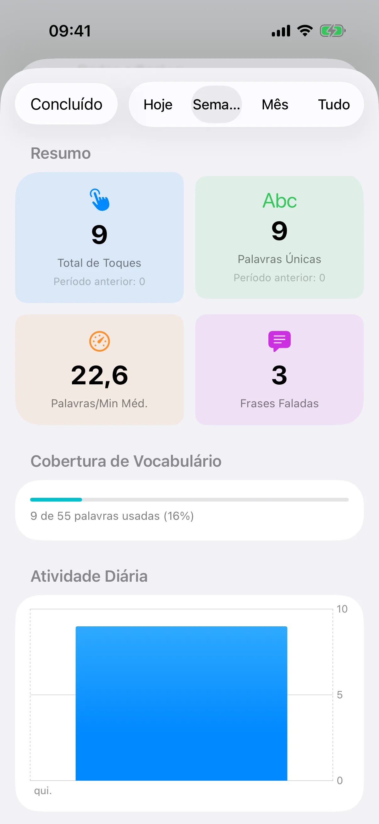 Vendo a análise